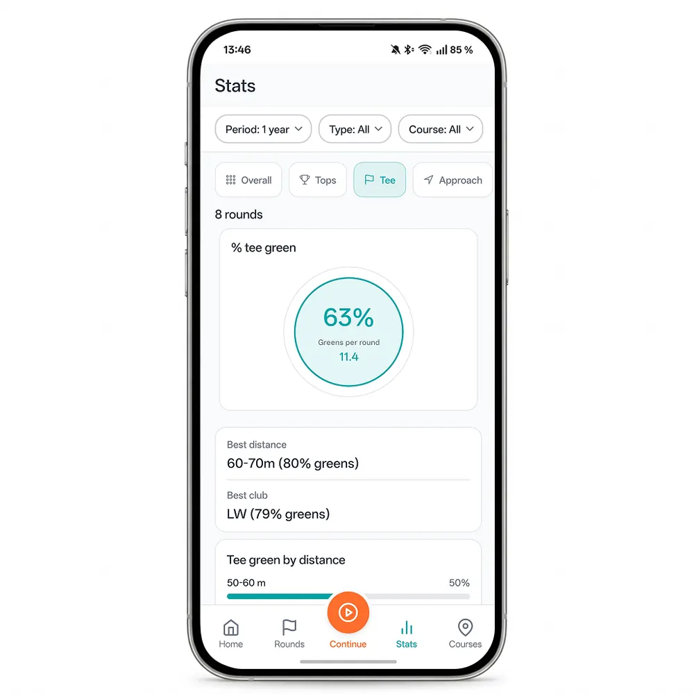 My P&P stats on a phone